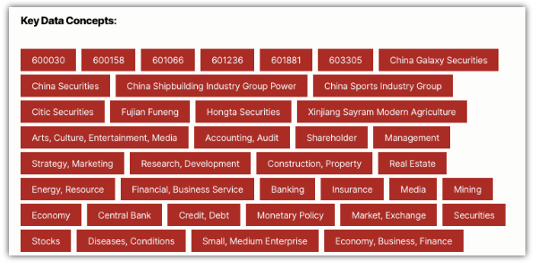 Caishen.Co Taxonomies